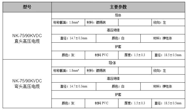 高压电缆