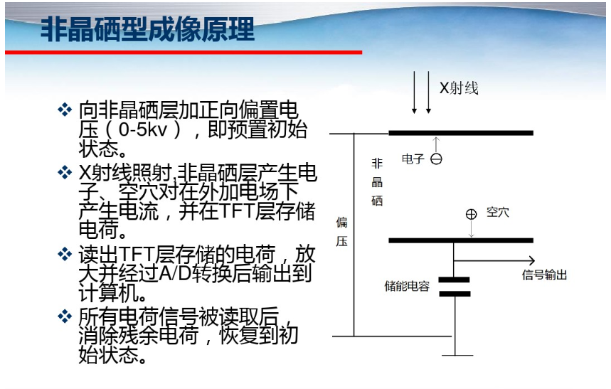 平板探测器成像原理