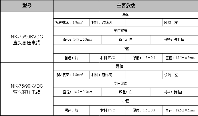 高压电缆