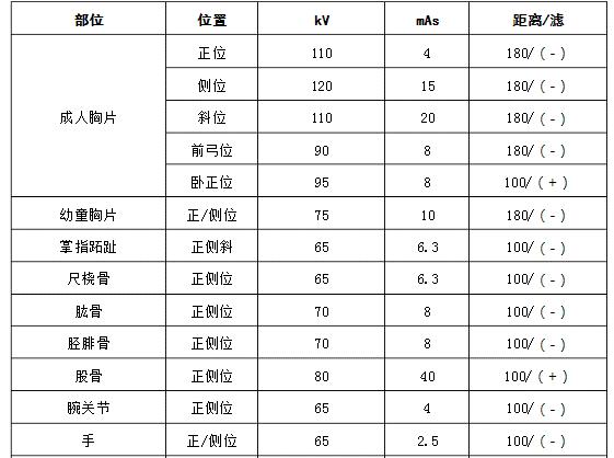 DR曝光参数 DR曝光参数