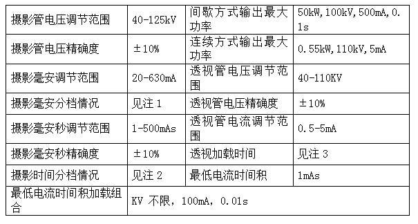 高压发生器参数
