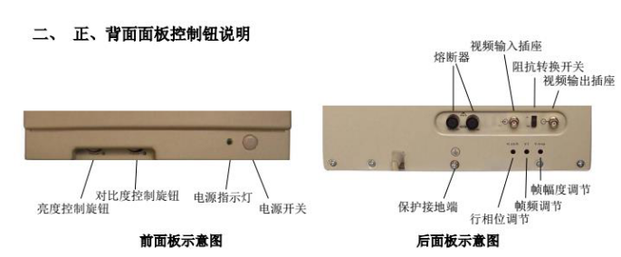 正背面面板控制钮