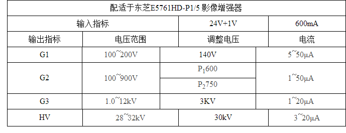 技术参数