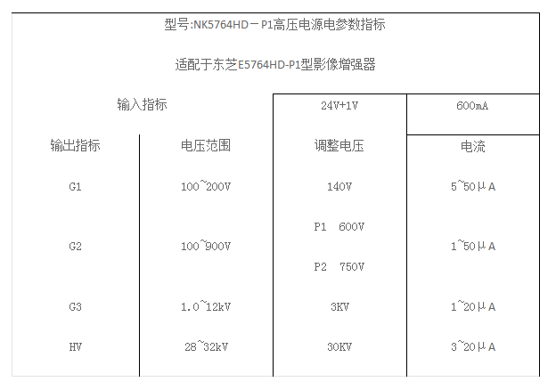 技术参数