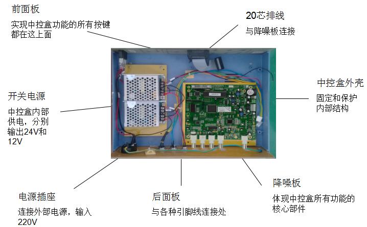 CCD摄像机图像处理器
