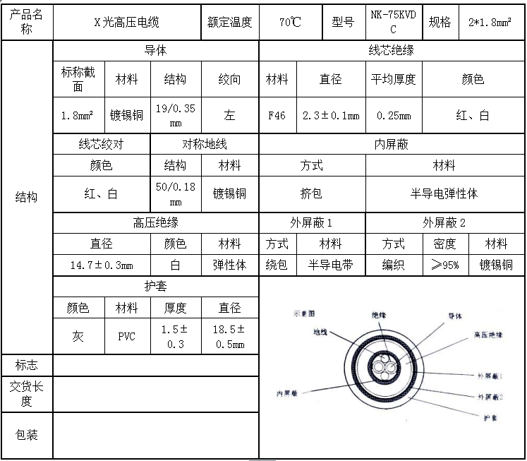 技术参数