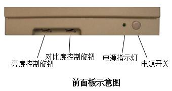 前面板示意图