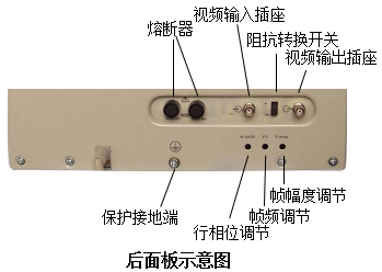 后面板示意图