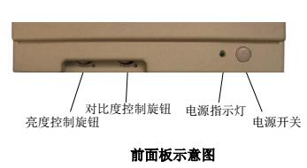 前面板示意图