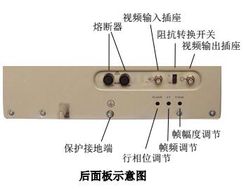后面板示意图