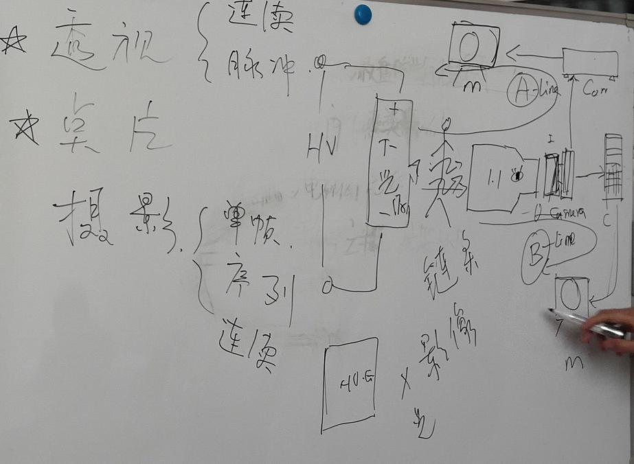 电视系统