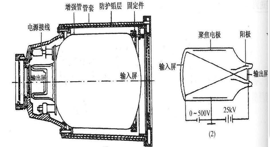 影像增强器